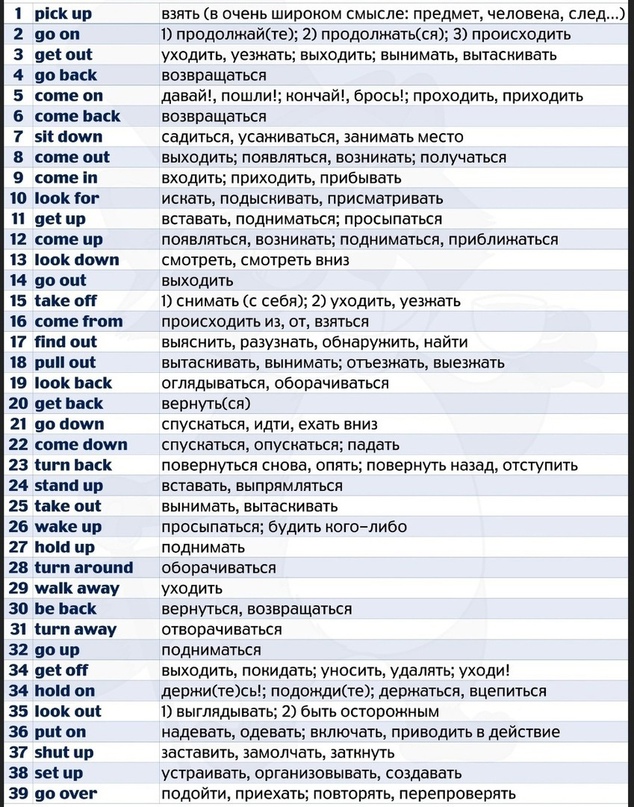 Все о фразовых глаголах английского языка - lingua-airlines.ru