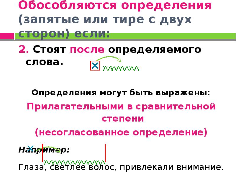 Рекомендации по написанию деловых писем